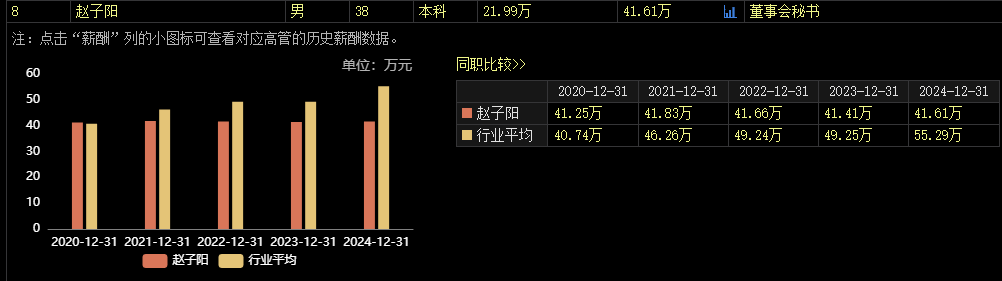 涉嫌内幕(🛃)交易，38岁董秘被(🙍)立案
