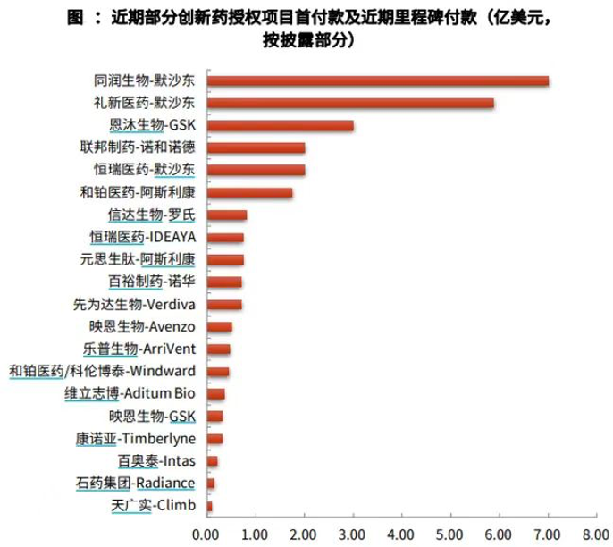 创新(📬)药 ETF 国泰大涨 4.39%点评