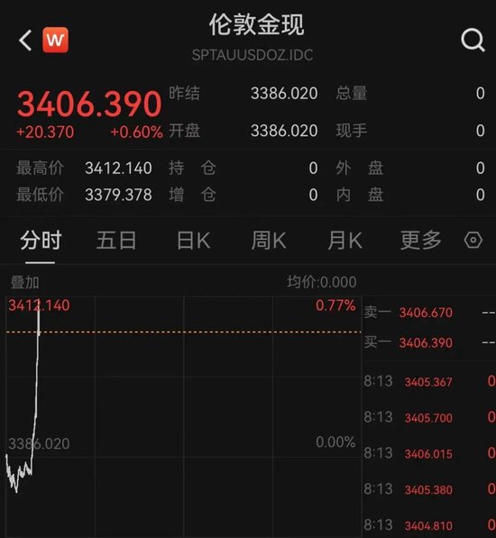 突发！以色列袭击伊朗！德黑兰连续爆炸！黄金(🕌)、原油直拉