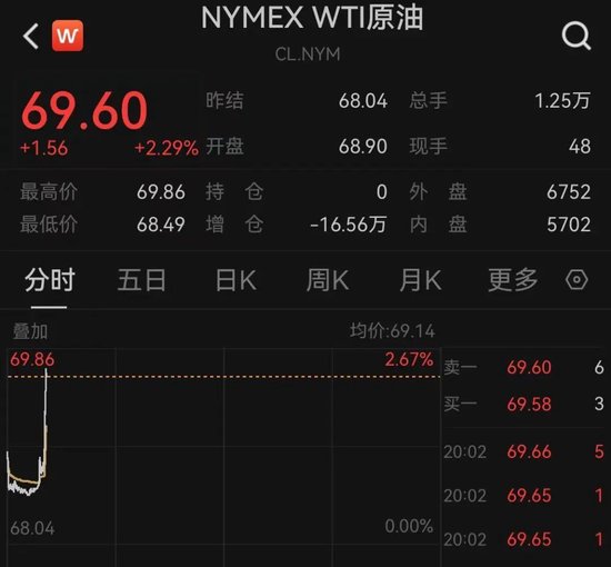 突发！以色列袭击伊朗！德黑兰连续爆(🧒)炸！黄金(🤚)、原油直拉