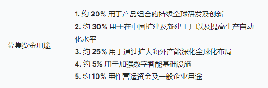 三花智能启动招股：拟全球发售3.6亿股H股，募资最高81亿港元，拟6月23日上市，引入GIC、景林等(✒)基石投资者