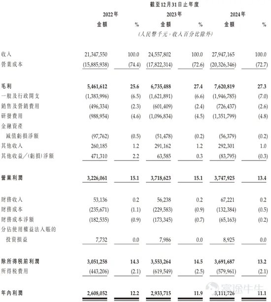 三花智能启动招股：拟全球发(🕎)售3.6亿股H股，募资最高81亿港元，拟6月23日上(🧓)市，引入GIC、景林等基石投资者