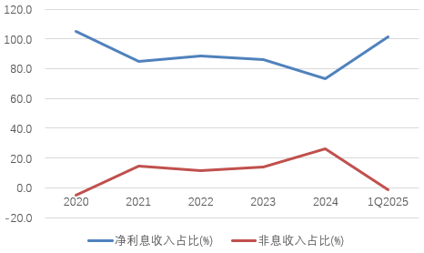 时隔半年再定增！张家口银(🔴)行频频补充资本背后，盈利能力亟待改(🖊)善