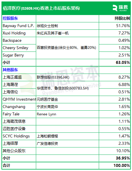 佰泽医疗启动招股(♑)，6月23日香港上(👸)市，嘉实基金参与基石投资
