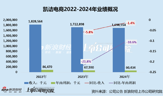 凯诘电商转战港交所：品牌自运营成趋势(⛱)行业景气度下滑、(🚥)业绩接连双降 前五大品牌GMV占比超80%