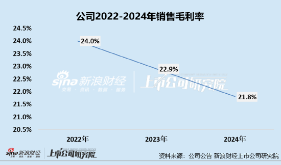 凯诘电商转战港交所：品牌自运营成趋势行业景气度下滑、业绩(🖱)接连双降(👙) 前五大品牌GMV占比超80%