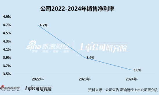 凯(🛰)诘电商转战港交所：品牌自运营成趋势行业景气度下滑、业绩接连双降 前五大品牌GMV占比(📸)超80%