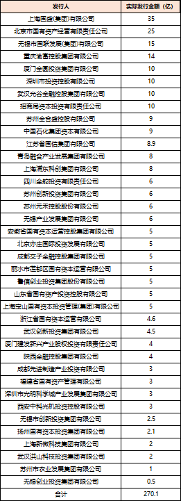 深度透视：股权(🚃)投资机构如何玩转“科技创新债” 江湖？